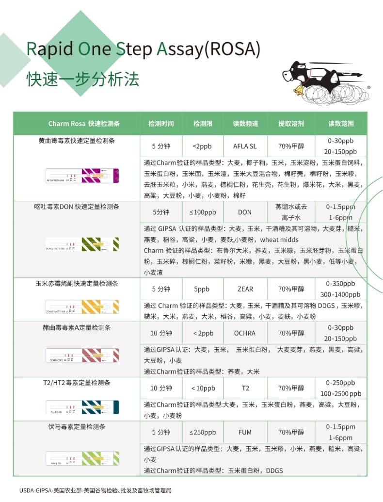 Charm ROSA-M Reader 真菌毒素检测仪 (黄曲霉毒素、伏马毒素、玉米赤霉烯酮、呕吐毒素、赭曲霉毒素A、T2/HT2毒素；适用于 ...
