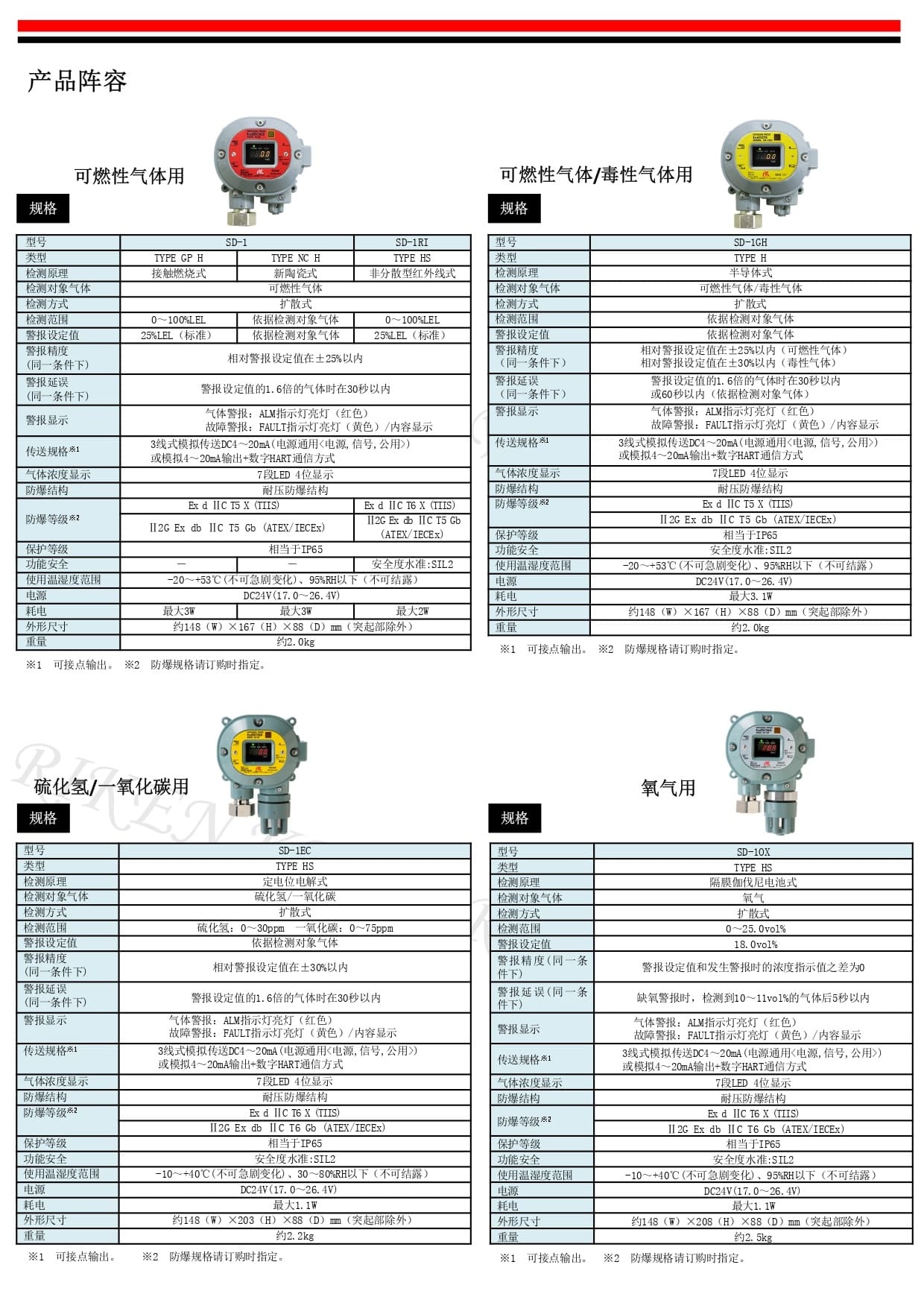 理研（RIKEN KEIKI） SD-10X 固定式有毒气体检测仪